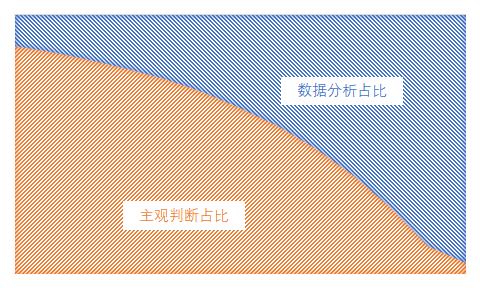 管理乱谈,乱谈管理成功案例