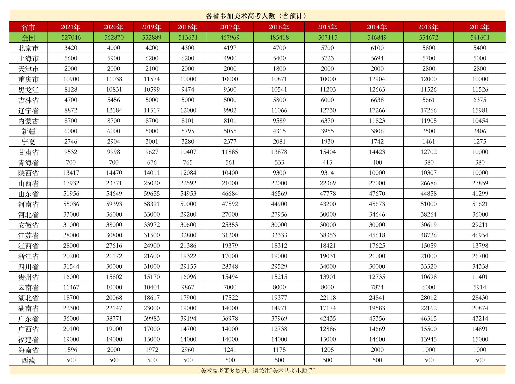 美术生都知道真相吗,美术高考之路真的这么难吗