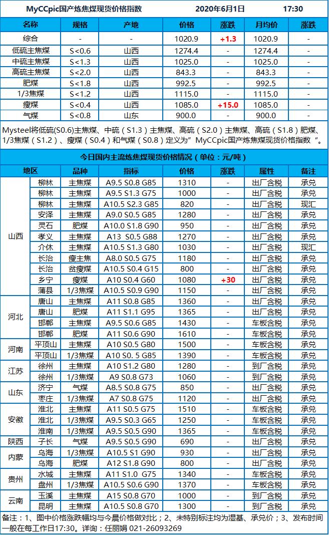 山西乡宁县煤炭,山西乡宁县煤炭最新价格