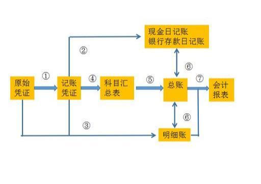 会计小白不懂报税,会计新手不会用友怎么办