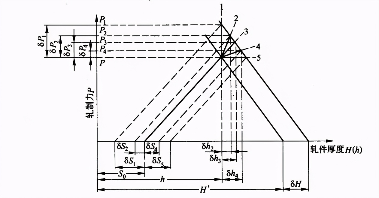 冷带钢工艺流程图,带钢厚度怎么算