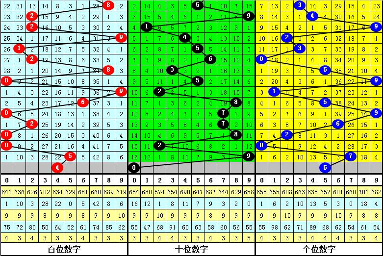 司马千2020079期福彩3D推荐：本期直选关注小小大组合