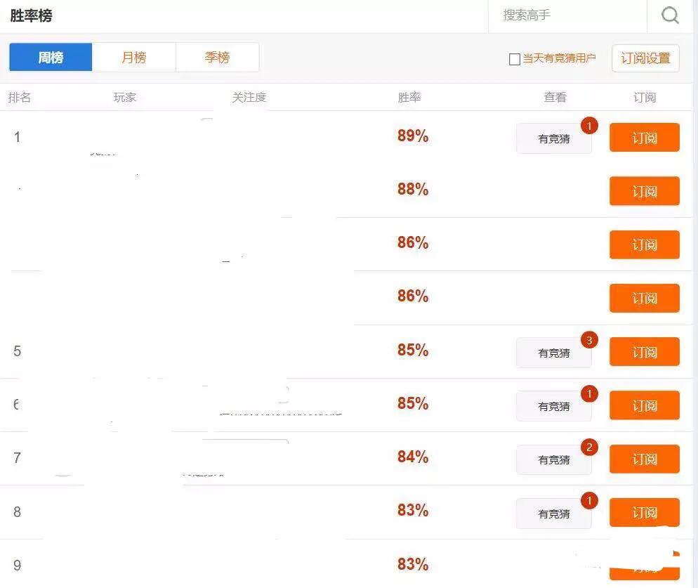 今天单关重点推荐,从孙子兵法解读股市投资策略