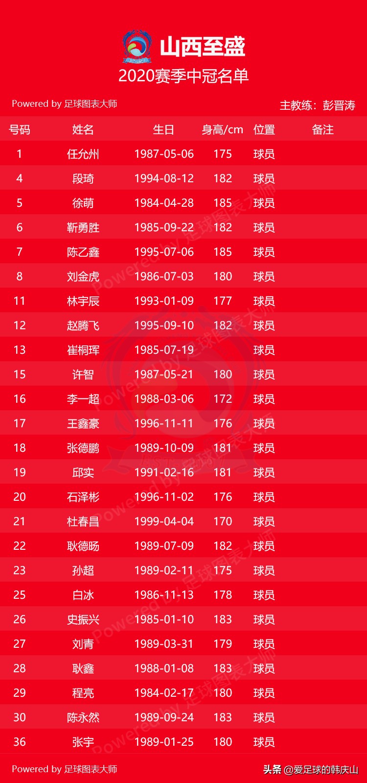 2020年中冠联赛排名,2020中冠联赛名单
