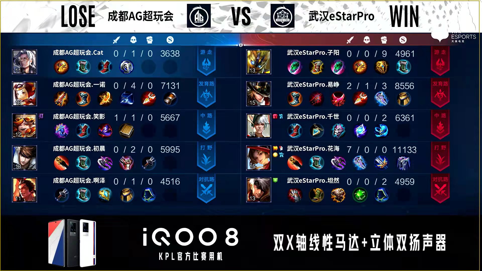 estar子阳鬼谷子各直播间反应,子阳鬼谷子四宝石出装kpl视频