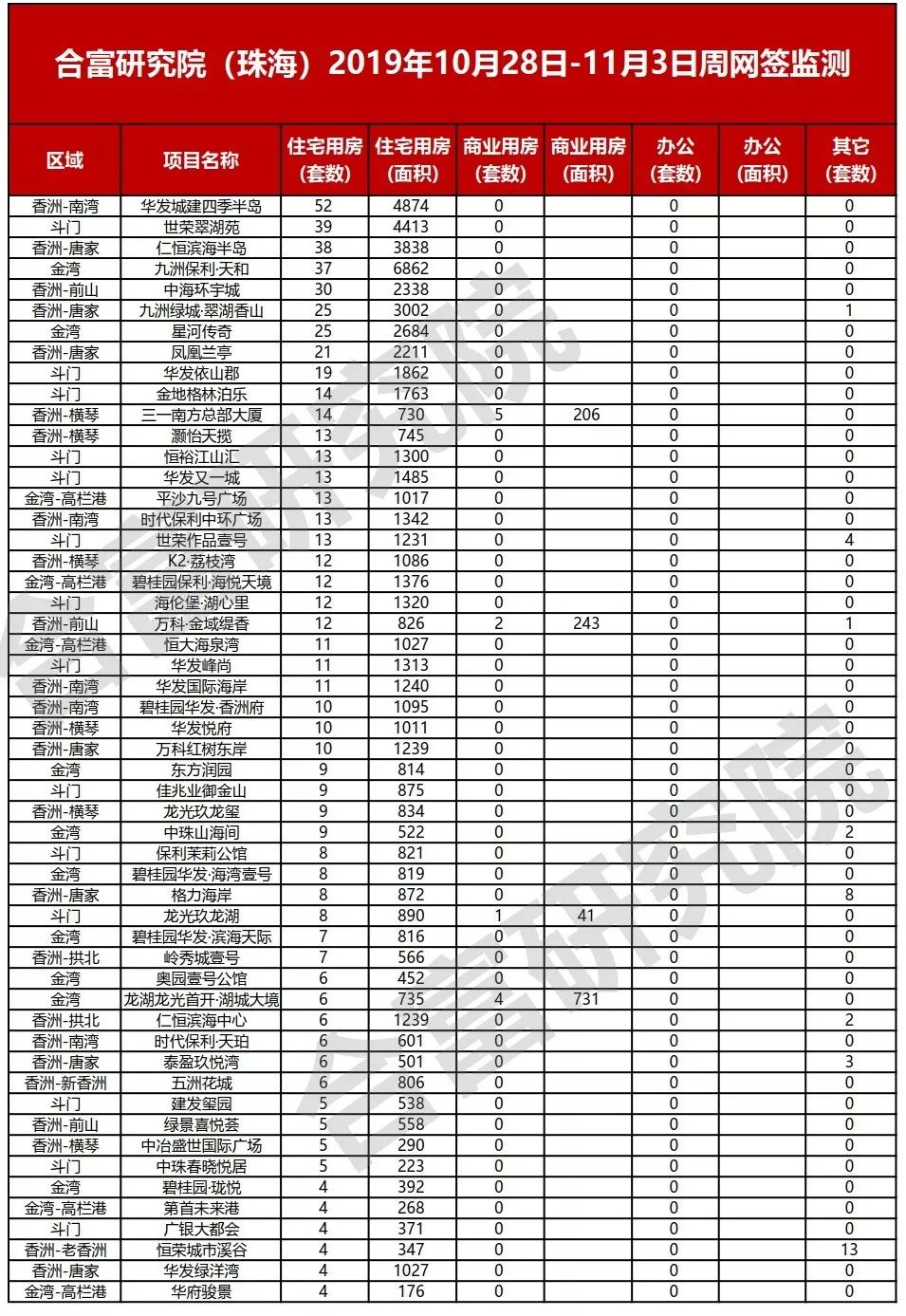 中海地产首次跌破20%,中海房价下跌事件最新消息