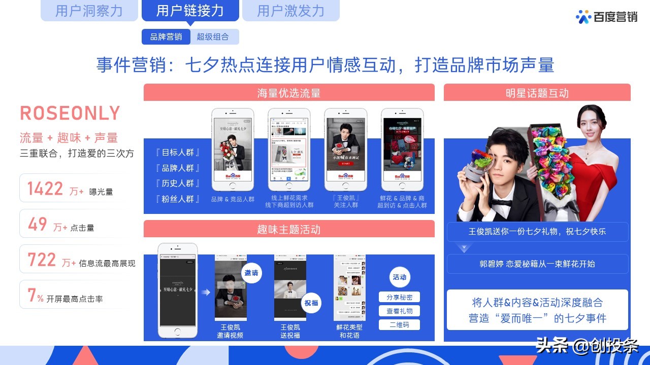 2021百度营销通案全套免费ppt