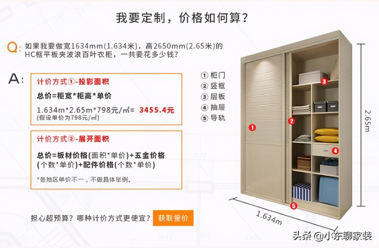 全屋定制最大的坑就是安装,200平的房子30万的全屋定制水深么