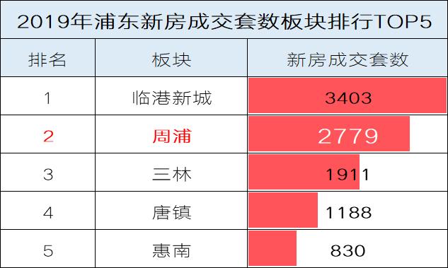 上海楼市周康板块,浦东周康板块网红盘