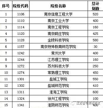 江苏专转本全能扫盲小科普
