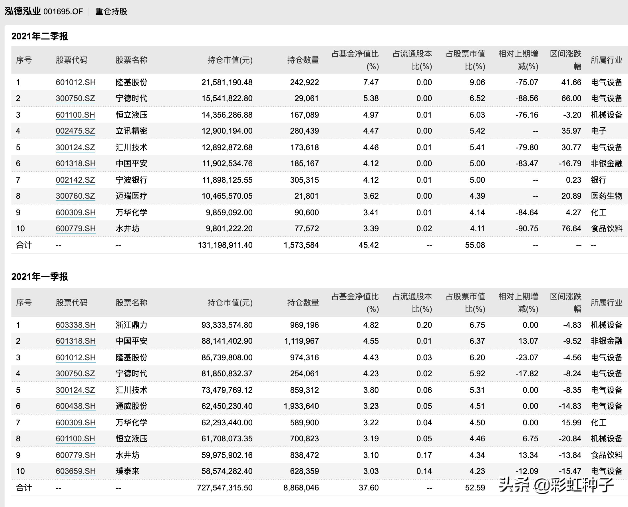 泓德基金值不值得买,泓德基金秦毅最新评论