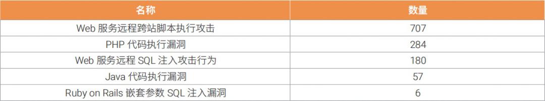 ipv6存在的网络安全隐患,ipv6网络安全事件