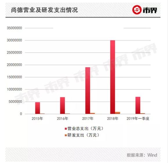 尚德失“德”，挣钱几何？