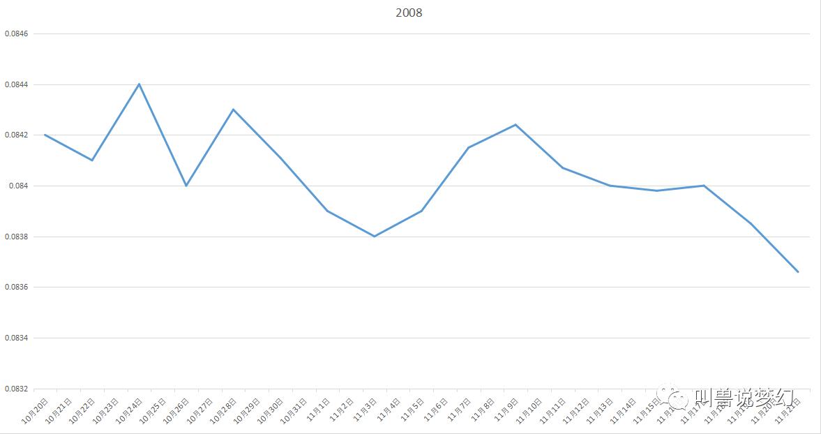梦幻西游藏宝阁最新成交价查询,梦幻西游藏宝阁金价是官方定的吗