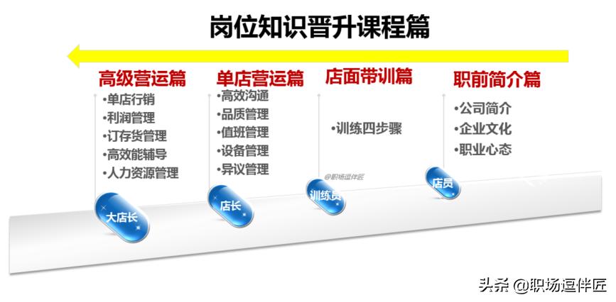 最好的工作方法是靠勤奋,工作逆袭之路