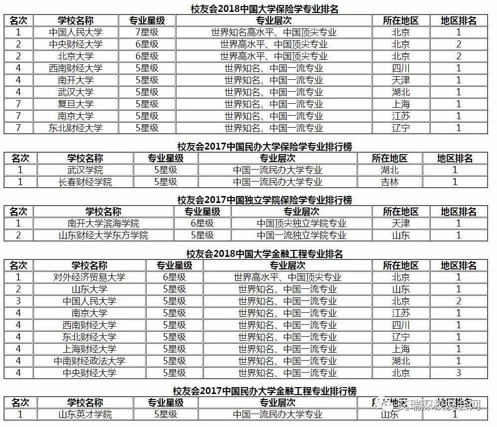 考研身价翻倍的专业有哪些,考研后身价工资倍涨的热门专业