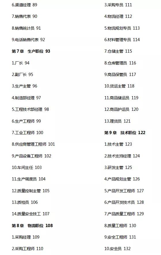 超九成的HR都不会写岗位说明书？这个程序其实非常重要