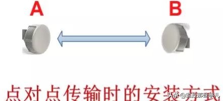 塔吊监控安装详解,塔吊安装过程图解