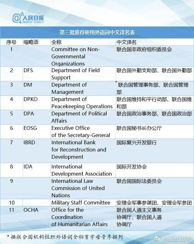 权威版本！115组外语词中文译名，速转收藏