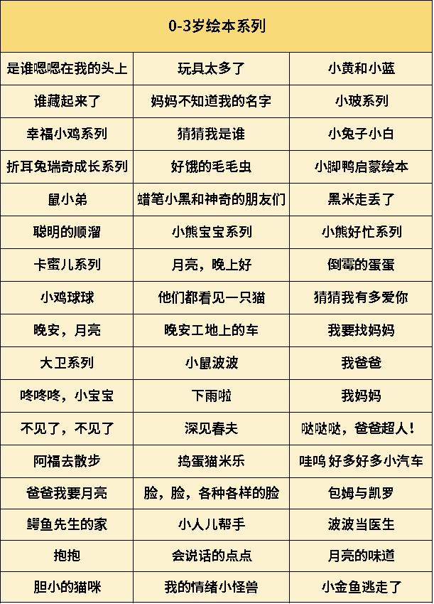 家有1-3岁宝宝的看过来,家有0-3岁萌娃的看过来