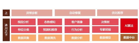 运维工作神器,运维利器