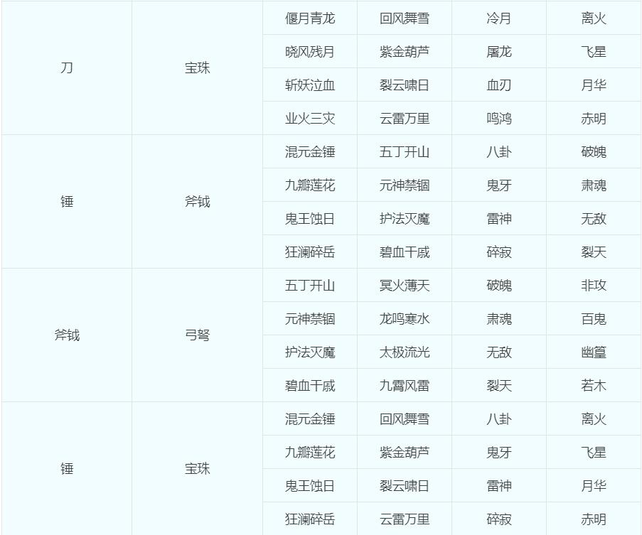 梦幻西游：关于“转门派、转种族、转角色”的几种问题科普