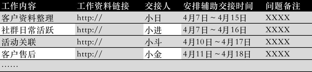 辞职后怎么退工作群？高情商的人不会默默退群，而是注意这3点