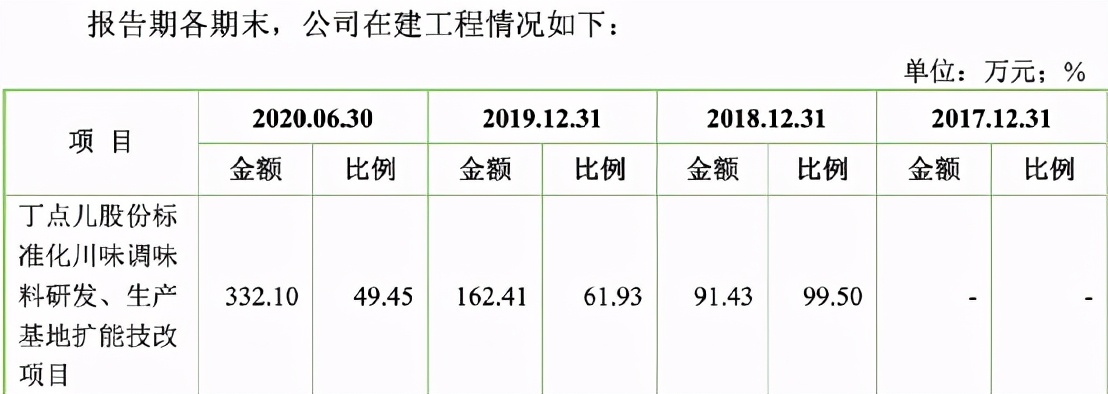 丁点儿股份靠“天降”大客户雪中送炭,与公司关系不简单