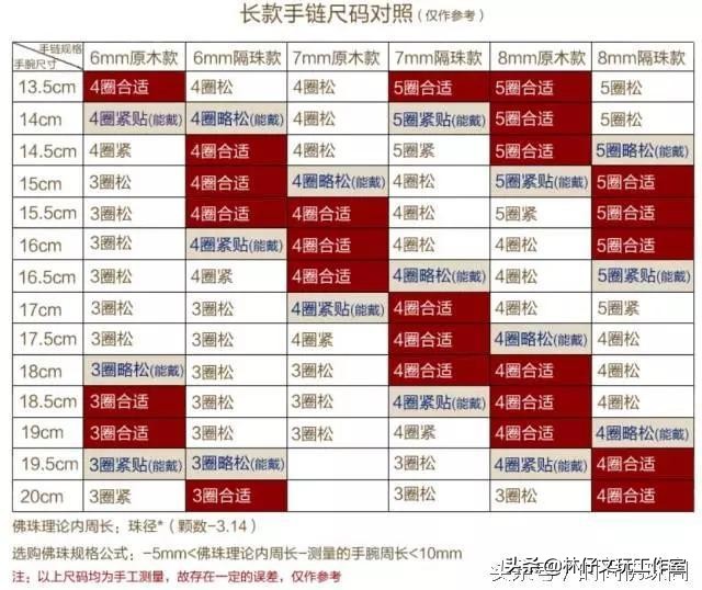 女士如何选择佛珠手串,手腕戴的佛珠手串一般几颗