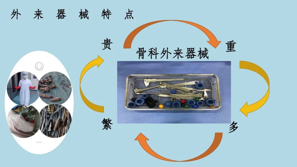 外来器械清洗和消毒流程,外来器械清洗消毒及灭菌技术ppt