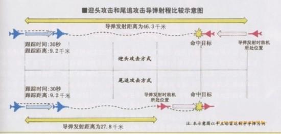 苏57战机,苏57乌克兰战场