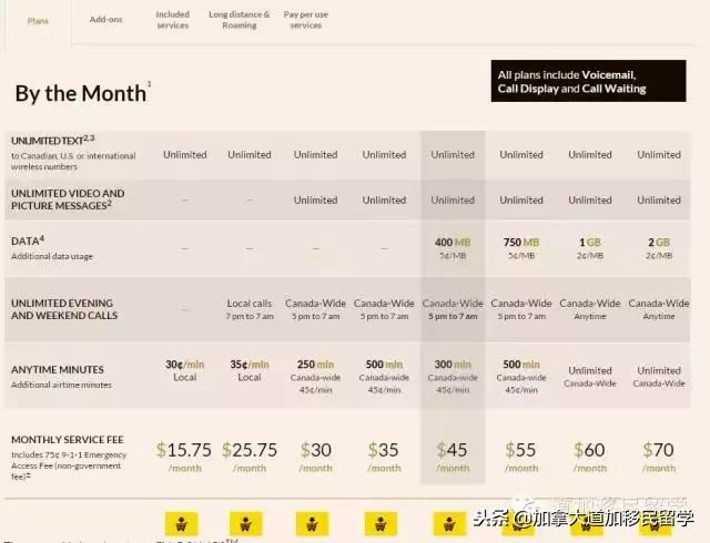 加拿大无限流量电话卡,加拿大电话卡购买攻略