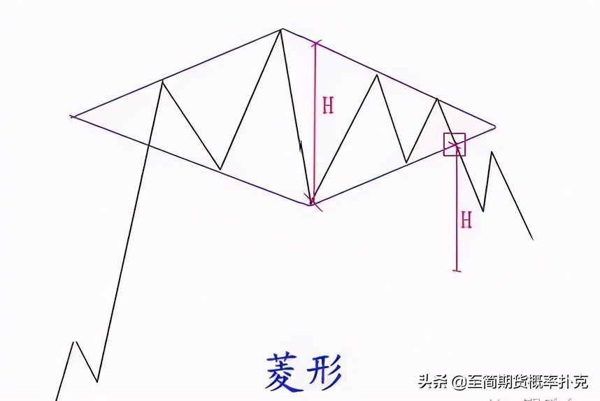 盘感有多重要,盘感的十种形态