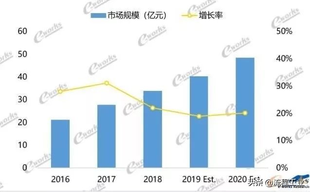 全球软件产业发展趋势,中国工业软件如何破局