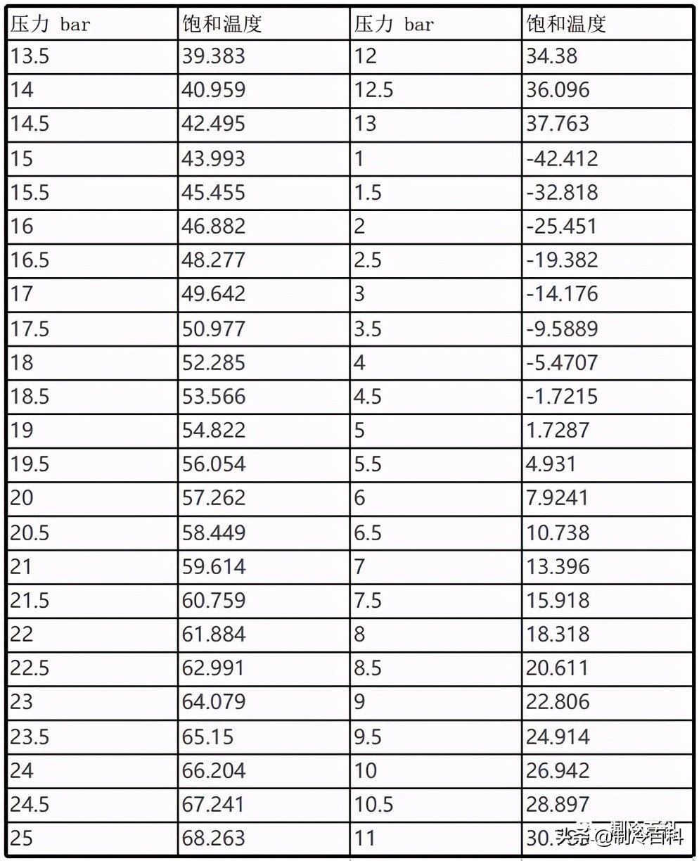制冷专业知识资料,制冷人要懂的空调知识你懂吗