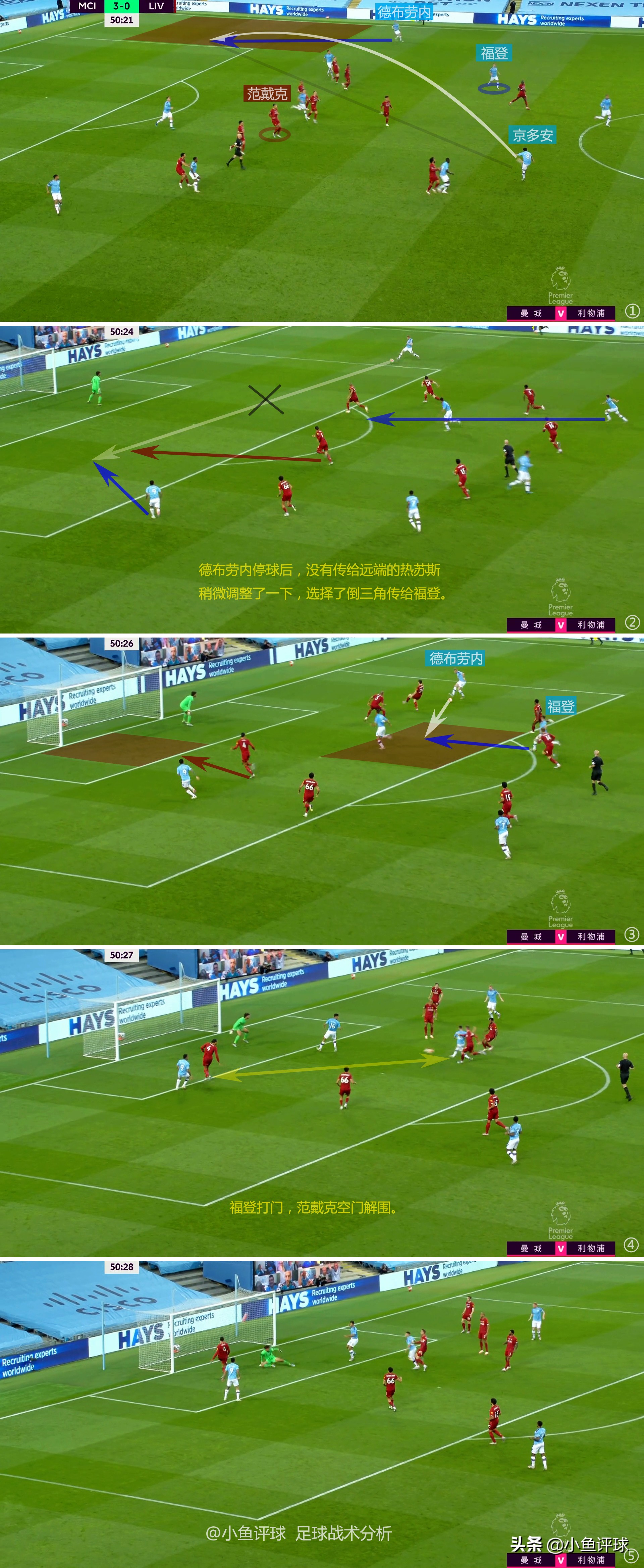深度：曼城青训三杰之一，福登教你如何去跑位