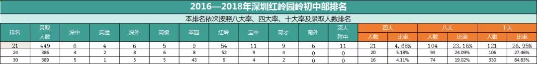 红岭中学的优势,红岭中学和育才中学哪个更有优势