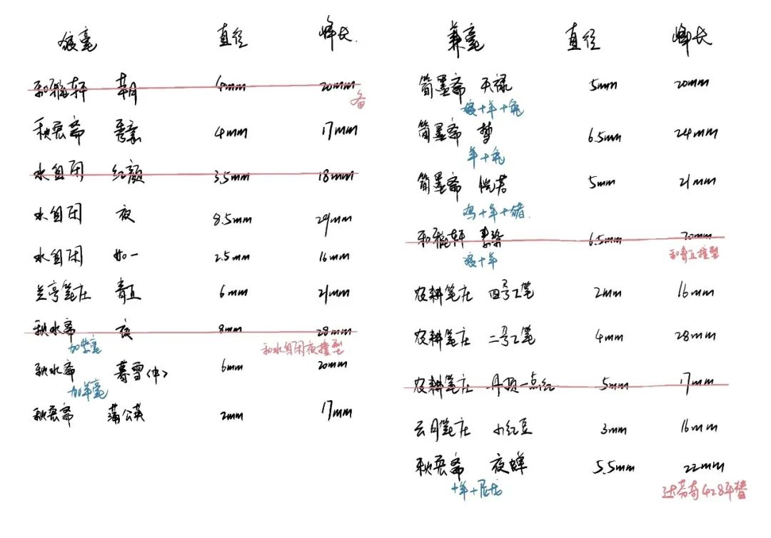 推荐好用平价的水彩笔60册,水彩笔推荐100色以上