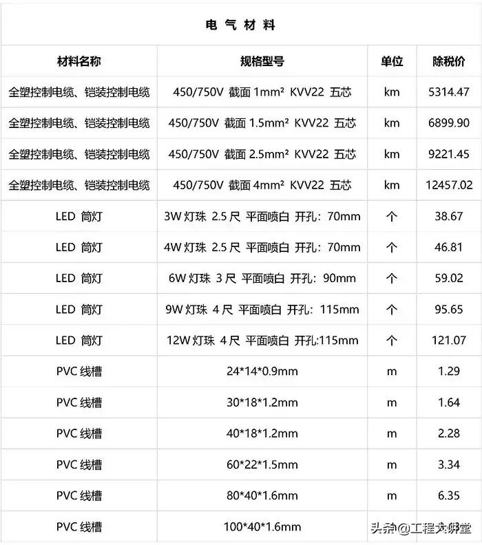 2019年工程建材、清包基础价格表（20190801）