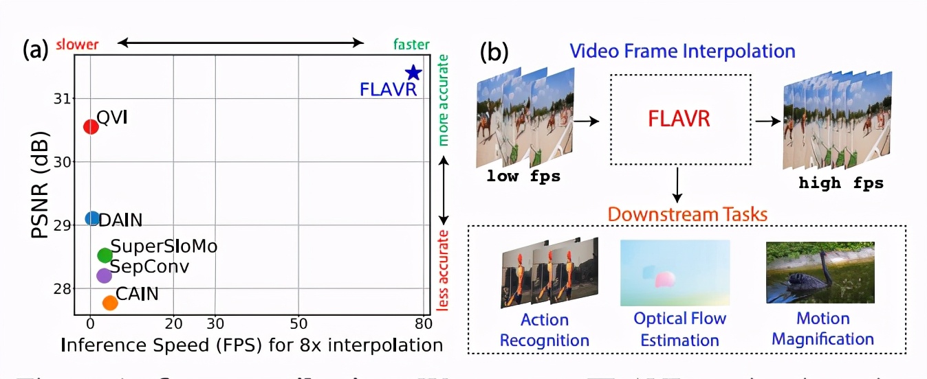 CVPR2021最新接收论文合集！22个方向100+论文汇总