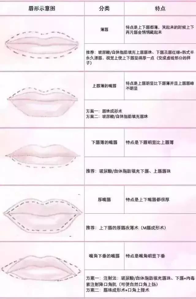 为什么别人涂的口红明明很美,为什么她涂任何颜色的口红都好看