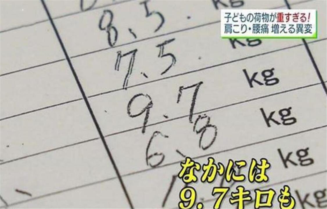 日本小学生的书包放什么？比中国孩子的书少，但这些东西很重要