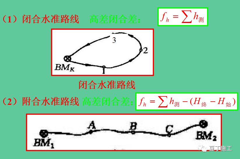 如何快速1分钟架起水准仪,水准仪工作原理动画演示