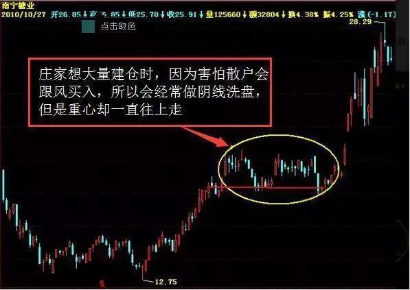 5步教你跟庄技巧