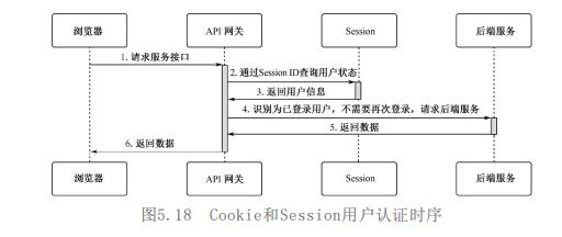 api网关主要功能,api网关应该有哪些作用