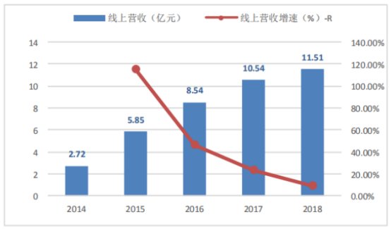 海澜之家是靠卖衣服赚钱的么,海澜之家服饰行业竞争分析