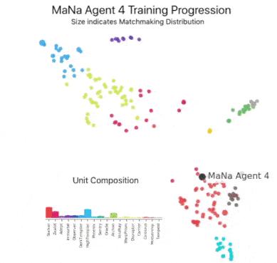 星际2人工智能ai比赛,星际争霸2人机vs职业玩家