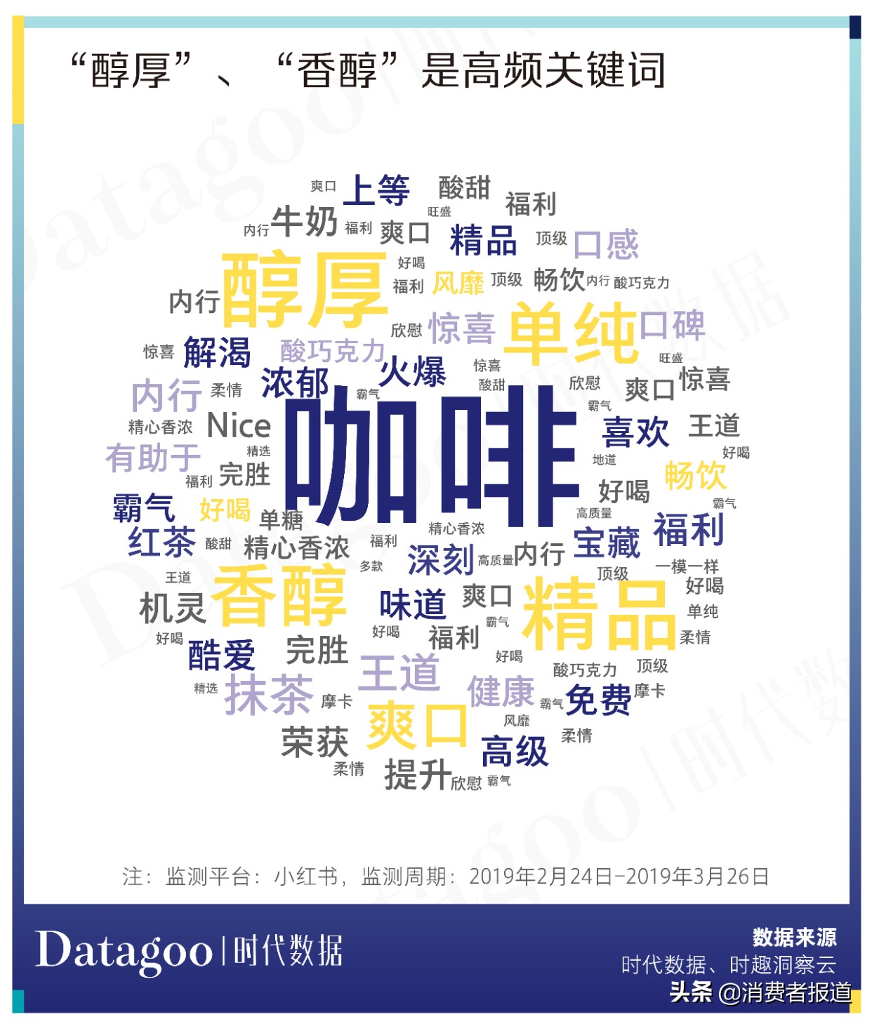 年轻人咖啡发展趋势,咖啡市场具备的资源与能力