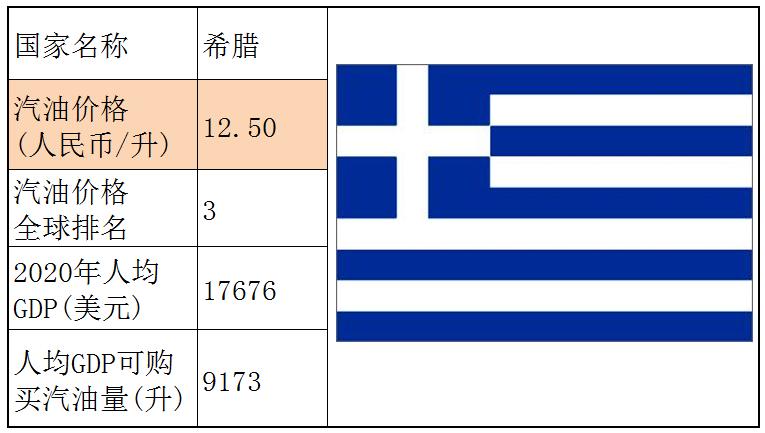 各国石油储备量占比排名,石油储备那么多为什么油价那么贵