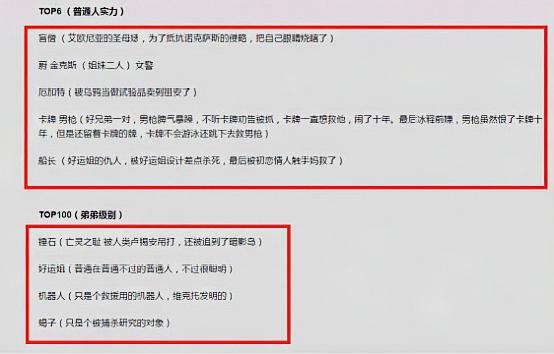 英雄联盟：网友苦读背景故事为英雄实力排名，慎的实力出乎意料！